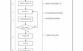 成品封样流程（样品封样流程）