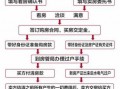 无中介二手房买卖流程（无中介二手房买卖流程及费用）