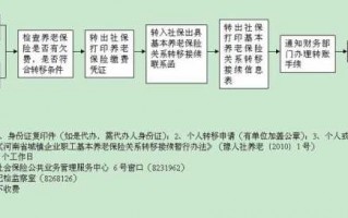 江西社保转移流程（江西市社保转省社保）