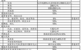 白酒税收流程（白酒缴纳什么税）