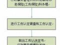 江津区申请工伤流程（江津区伤残鉴定所地址）