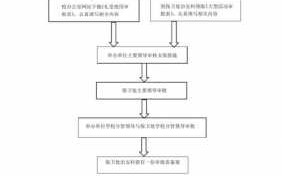 大型活动审批流程（大型活动审批流程不完善的原因）