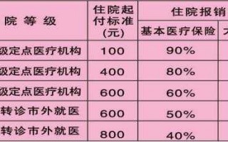 宫外孕新农合报销流程（宫外孕新农合能报多少）