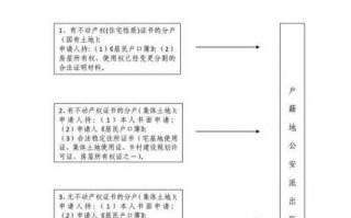 公司立户流程（公司立户需要什么条件）