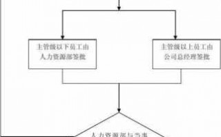 解聘手续办理流程（解聘去什么地方办理）