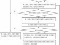 养老操作基本流程（养老操作基本流程是什么）