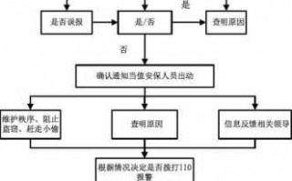 消防出警流程（消防出警流程与时间规定）