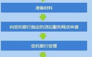 提前部分还贷流程（提前还贷流程 农业银行）