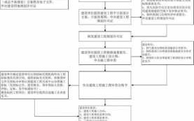 工程建设项目报建流程（工程项目报建的流程及注意事项?）