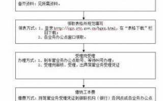 驾驶证异地转入流程（驾驶证异地转入怎么办理）