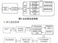 怎样介绍商铺流程（怎样介绍商铺流程图片）