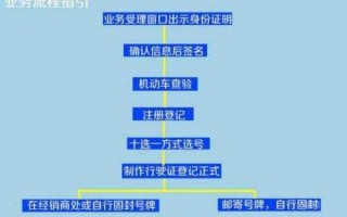 小货车上牌流程（小货车上牌需要什么材料）