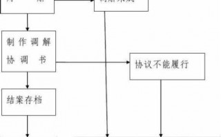 打架调节流程（打架调解怎么调解）