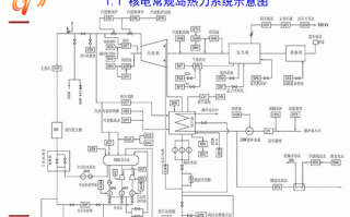 核设备控制流程（核设备制造）