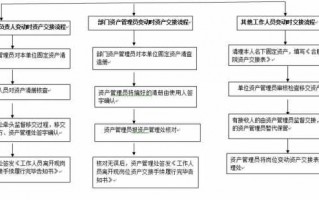 资产方对接流程（资产接管方案）