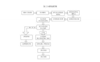 先入职后办理流程（先办入职再办离职）