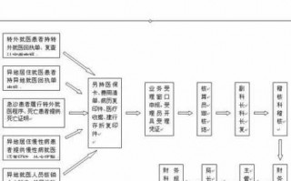 成都市社保报销流程（成都市社保报销流程及手续）