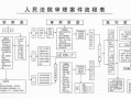 审判流程信息公（审判流程信息公开网手机号码不合法）