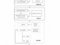 业务全流程风险评估（业务全流程风险评估方法）