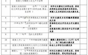 重婚案件办理流程（重婚案件由谁立案）