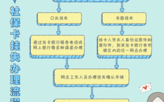 银行自动扣社保流程（银行自动扣社保的流程）