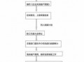 公司结束经营清算流程（公司结束经营清算流程图）