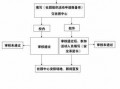 协会申请办理流程（协会申请办理流程图）