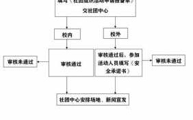 协会申请办理流程（协会申请办理流程图）