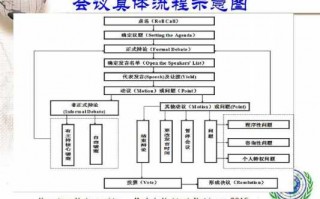 企业的会议流程（企业的会议流程是什么）