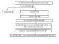 深圳市股权转让流程图（深圳市股权转让流程图最新）