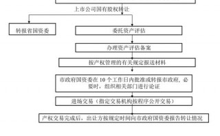 深圳市股权转让流程图（深圳市股权转让流程图最新）