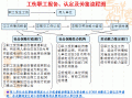 扬州工伤申请流程（扬州工伤申请流程及费用）