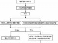 开标评标流程（开标评标是什么意思）