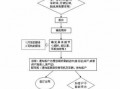 汽车租凭抵押流程（汽车租凭抵押流程图）