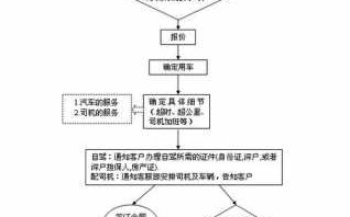 汽车租凭抵押流程（汽车租凭抵押流程图）