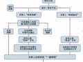 交通案件结案流程（交通结案需要什么）