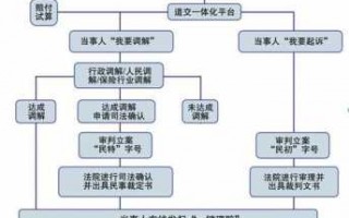 交通案件结案流程（交通结案需要什么）