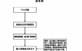 农村分户分家流程（农村分户分家流程图片）