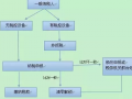 企业国税地税报停流程（报停税务怎么操作）