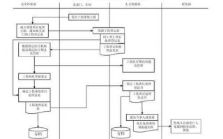 发生工伤事故流程（发生工伤事件应该先怎么做）