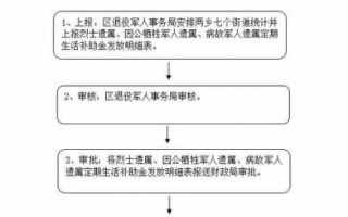 病故优抚办理流程（优抚对象病故后优抚金还发多久）