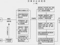 刑事诉讼办案流程期限（刑事诉讼法办案流程）