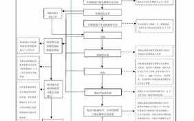 正规招标流程时间（招标的流程是怎么操作的）