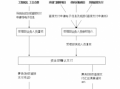 以使支付审批流程（支付审批权限）