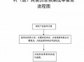 居委会设立流程（居委会设立流程图）