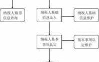 开商务公司流程（商务公司可以开哪些发票）