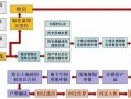 回迁楼安置流程（回迁楼安置流程怎么写）