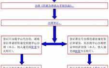 办理留学公司流程（办留学公司需要提供什么手续）