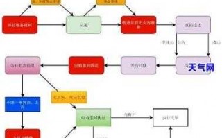 信用卡不还起诉流程（欠信用卡不还银行起诉）