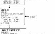 政府划拨资产流程（政府划拨的资产需要缴纳增值税吗）